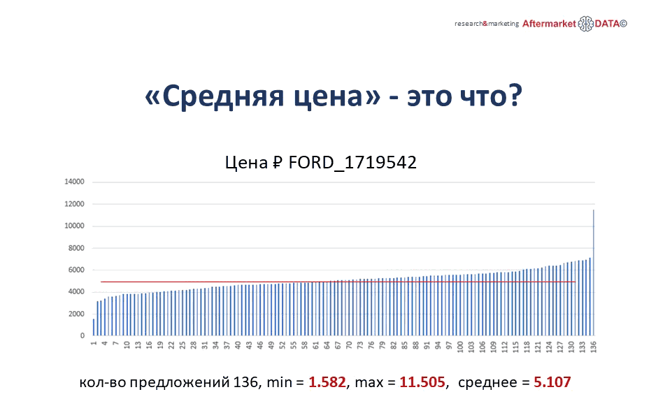 Структура вторичного рынка запчастей 2021 AGORA MIMS Automechanika.  Аналитика на yaroslavl.win-sto.ru