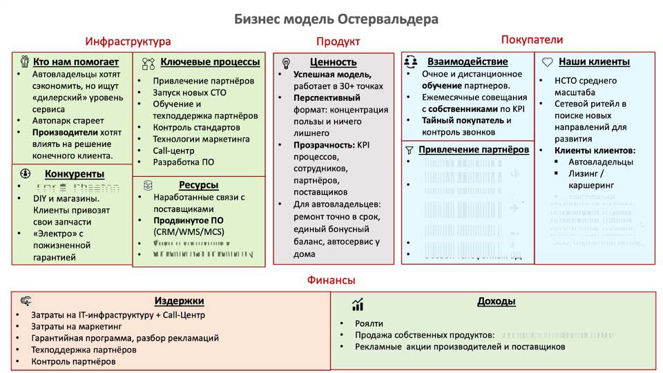 О стратегии проСТО. Аналитика на yaroslavl.win-sto.ru