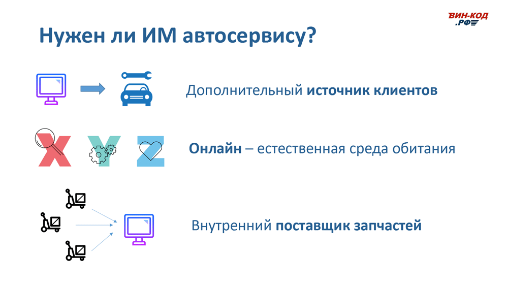 Интернет-магазин автозапчастей — это источник трафика в Ярославле