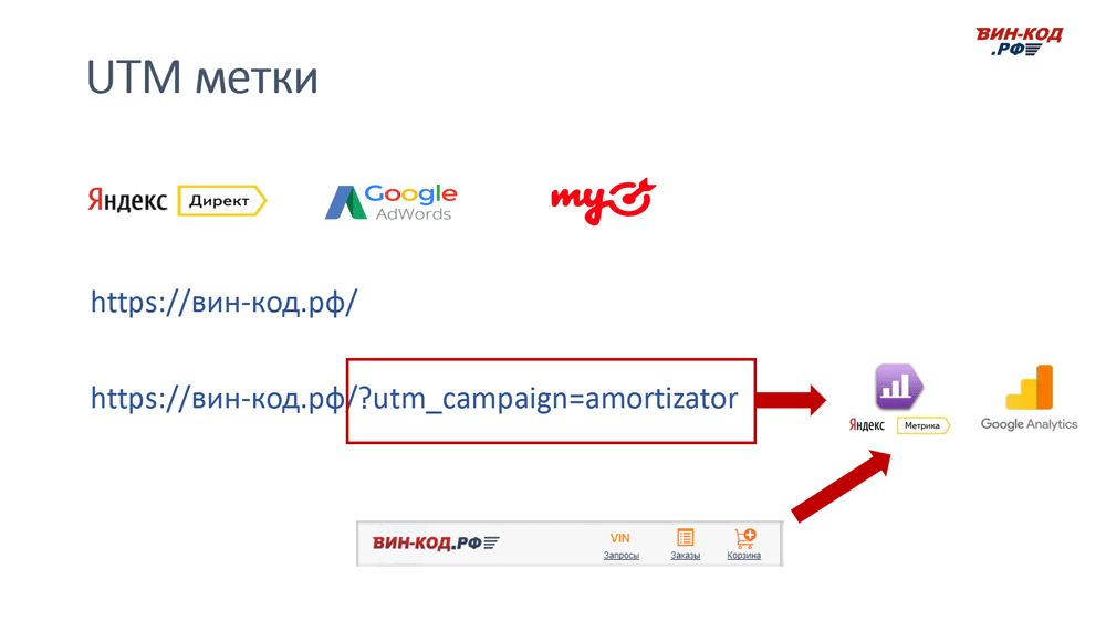 UTM метка позволяет отследить рекламный канал компанию поисковый запрос в Ярославле