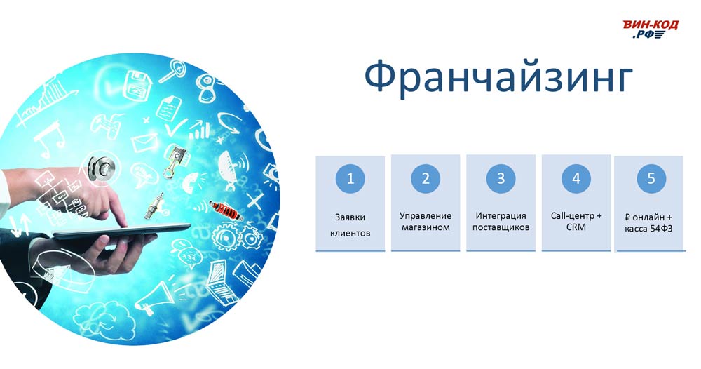 Мониторинг отклонения сроков поставки в Ярославле
