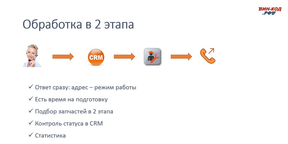 Схема обработки звонка в 2 этапа позволяет магазину в Ярославле