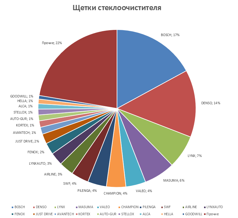 Подвеска на корейские автомобили. Аналитика на yaroslavl.win-sto.ru